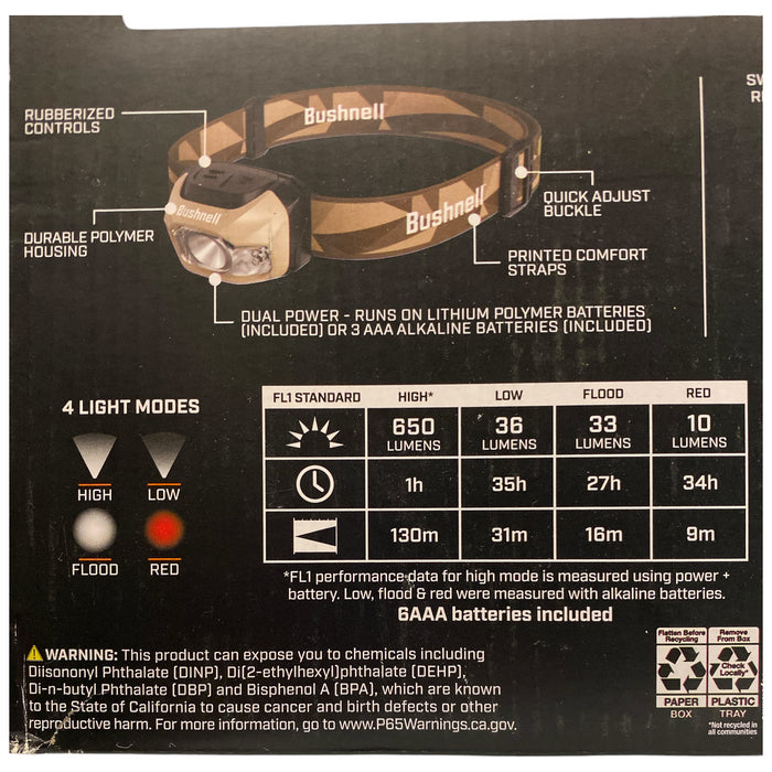 Bushenll 650 Lumen Dual Power Rechargeable Headlamps with 4 Modes, 2pk